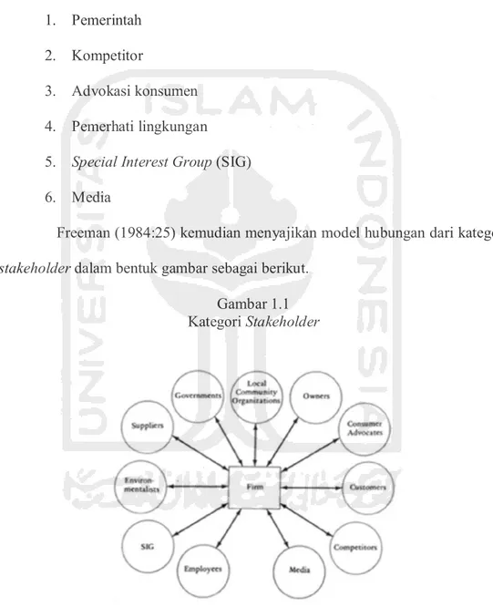 Gambar 1.1  Kategori Stakeholder 