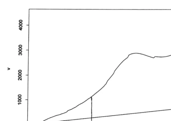Fig. 2. EstimatedK � ( ) ) function.