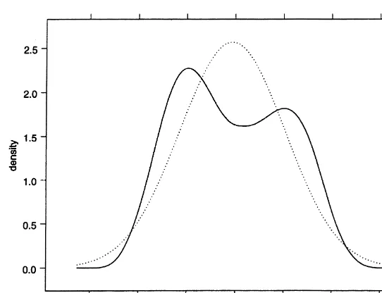 Fig. 3. Estimated density of <�l.