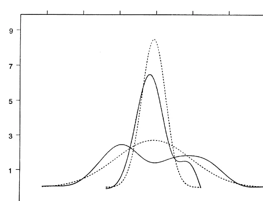 Fig. 4. Estimated densitiesK h �( ) ) andK h �( )).