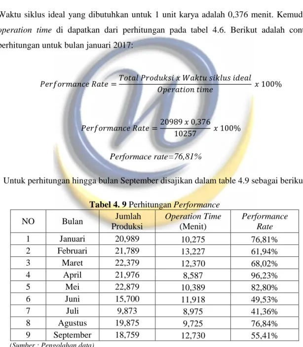 Tabel 4. 9 Perhitungan Performance 