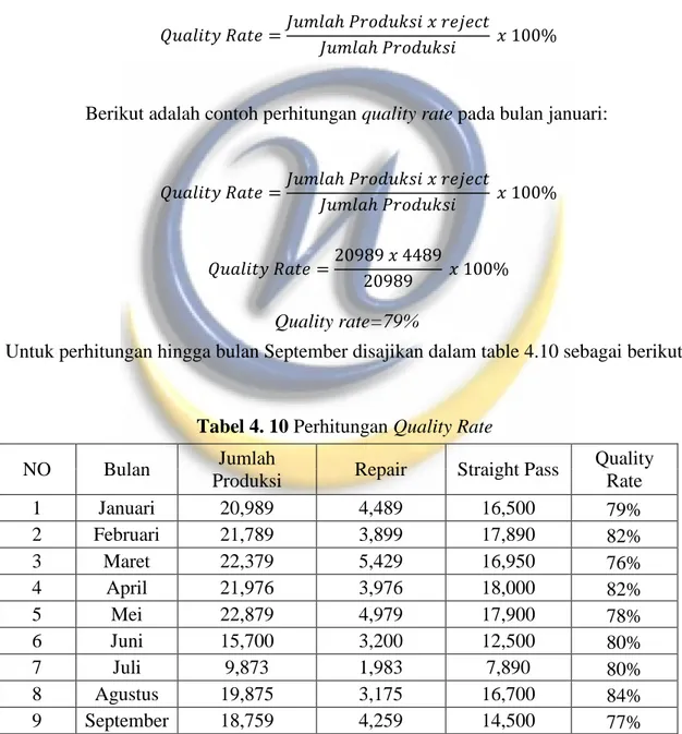 Tabel 4. 10 Perhitungan Quality Rate 