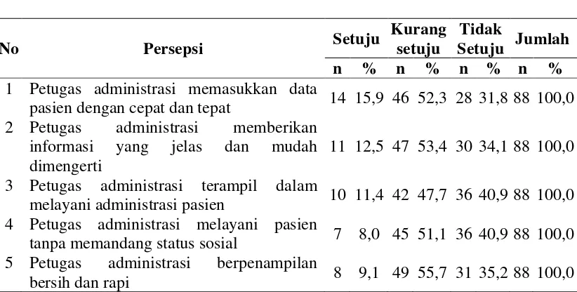 Tabel 4.3 Distribusi Jawaban Responden Berdasarkan Persepsi tentang Mutu 