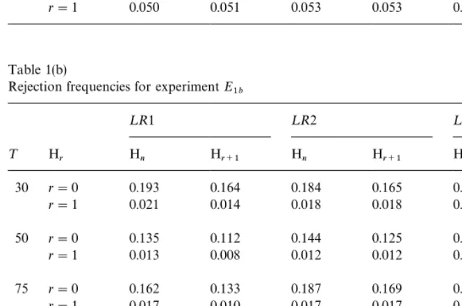 Table 1(a)Rejection frequencies for experiment E��