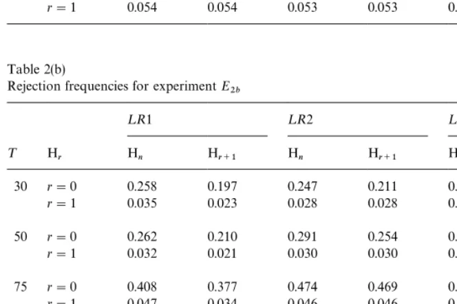 Table 2(a)Rejection frequencies for experiment E��