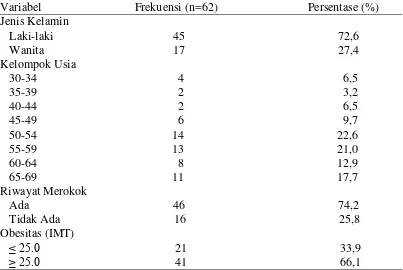 Tabel 5.2. Gambaran  distribusi  frekuensi pasien penyakit jantung koroner        disertai  hipertensi berdasarkan derajat hipertensi