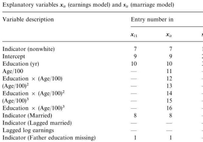 Table 2Explanatory variables x�� (earnings model) and s�� (marriage model)