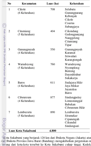 Tabel 6 Kecamatan dan Kelurahan dalam Wilayah administrasi Kota Sukabumi