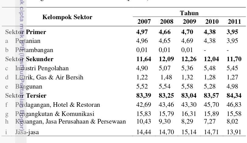 Tabel 13 Struktur Ekonomi Kota Sukabumi menurut Kelompok Sektor Atas Dasar 