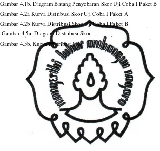 Gambar 4.1b. Diagram Batang Penyebaran Skor Uji Coba I Paket B 