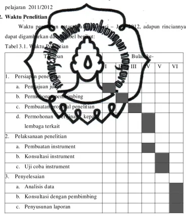 Tabel 3.1. Waktu Penelitian 