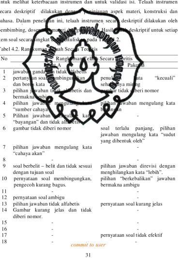Tabel 4.2. Rangkuman Telaah Secara Teoritis  