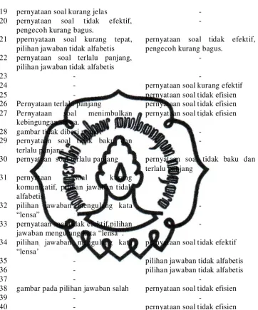 gambar tidak diberi nomor 