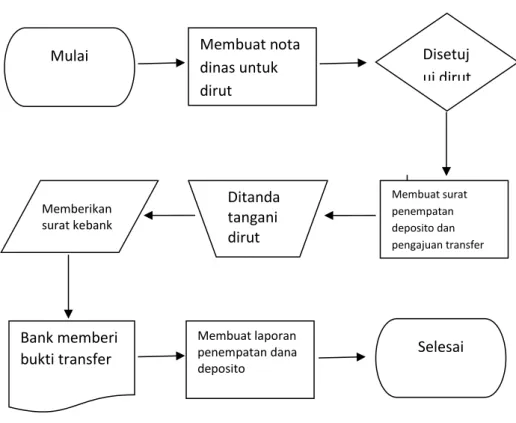 Gambar II.6 