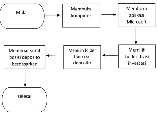 Gambar III.1 
