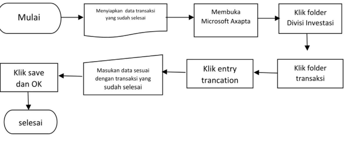 Gambar III.2 