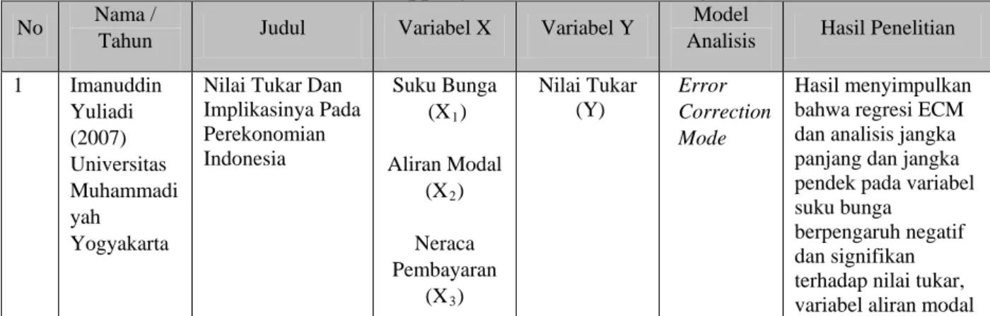 Tabel 2.1 Mapping Penelitian Sebelumnya 