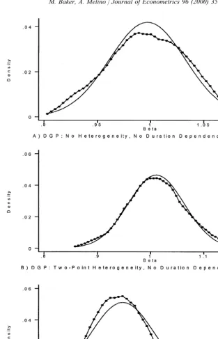 Fig. 3. Kernel density estimates of the sampling distribution of �Hannan-Quinn Information Criterion