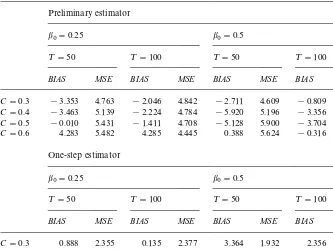 Table 3Biases and MSEs of nonparametric estimators of structural break points based on 5000 replications