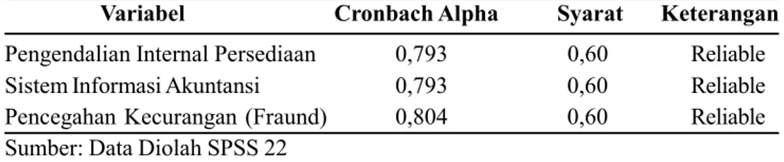 Tabel 4. Uji Normalitas One-Sample Kolmogorov-Smirnov TestSumber: Data Diolah SPSS 22