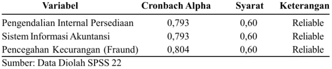 Tabel 4. Uji Normalitas One-Sample Kolmogorov-Smirnov TestSumber: Data Diolah SPSS 22