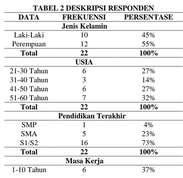 Tabel 1 Operasional Variabel Teknologi  Informasi dan Kinerja 