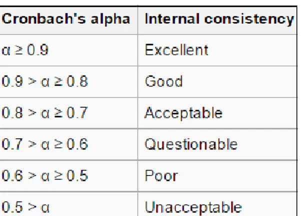 Tabel 2.1. Interval Cronbach’s alpha 