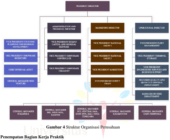 Gambar 4 Struktur Organisasi Perusahaan 