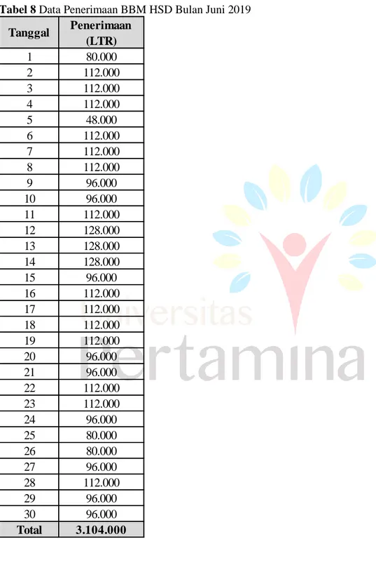 Tabel 8 Data Penerimaan BBM HSD Bulan Juni 2019 