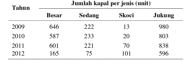 Tabel 3.1  Jenis dan jumlah kapal di PPI Puger periode 2009-2012 