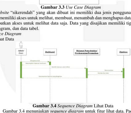 Gambar 3.4 Sequence Diagram Lihat Data 