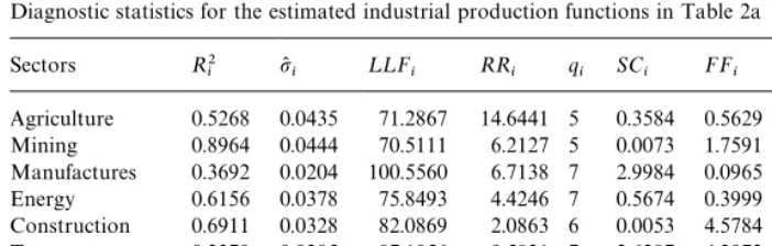 Table 2b