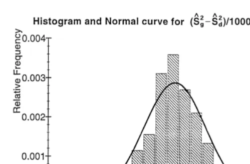 Fig. 1. The histogram of the bootstrapped distribution of the di!erence between the mean squaredprediction errors of aggregate output forecasts based on the aggregate and the disaggregate models.
