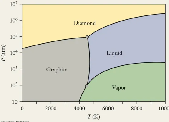 Diagram fase karbon