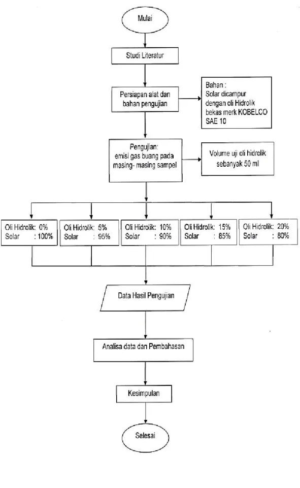 Gambar 2. Diagram Alir Metode Penelitian