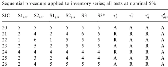 Table 3