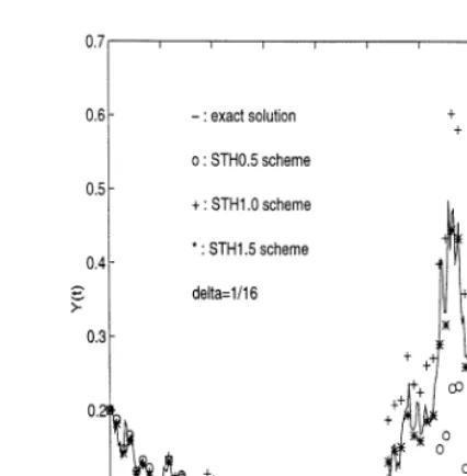 Table 1�−log2()STH0.5