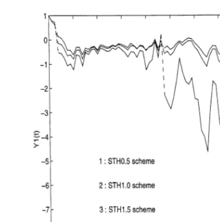 Fig. 2. Approximations of X 1t by STH schemes with  = 2−3.