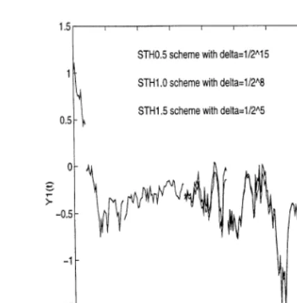 Table 2�−log2()STH0.5