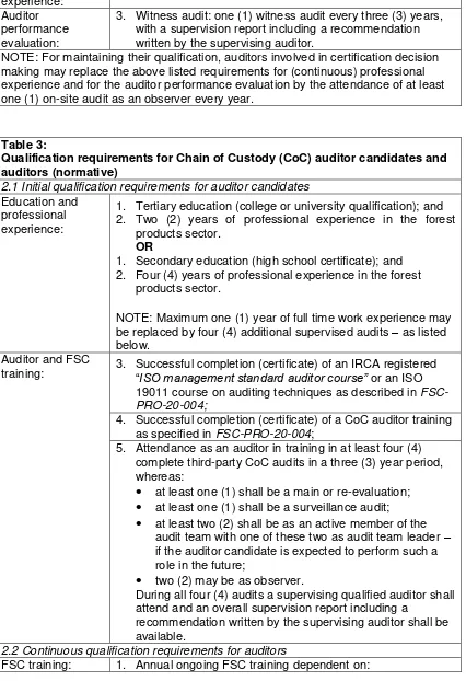 Table 3: Qualification requirements for Chain of Custody (CoC) auditor candidates and 