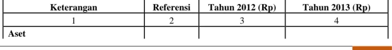 Tabel  2.1  Tabel  Neraca  per  31  Desember  2012  dan  2013  di  PDAM  Tirta  Bumi  Sentosa  Kabupaten  Kebumen 