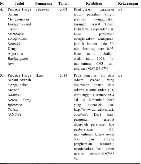 Tabel 2.1 Penelitian Sebelumnya (Lanjutan) 