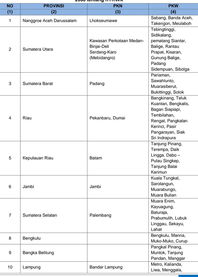 Tabel 3.1 Penetapan Lokasi Pusat kegiatan Nasional (PKN) dan  Pusat Kegiatan Wilayah (PKW) Berdasarkan PP Nomor 26 Tahun 