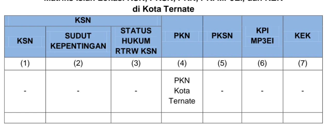 Tabel  3.8  menunjukkan  Kota  Ternate  ditetapkan  sebagai  Pusat  Kegiatan  Nasional