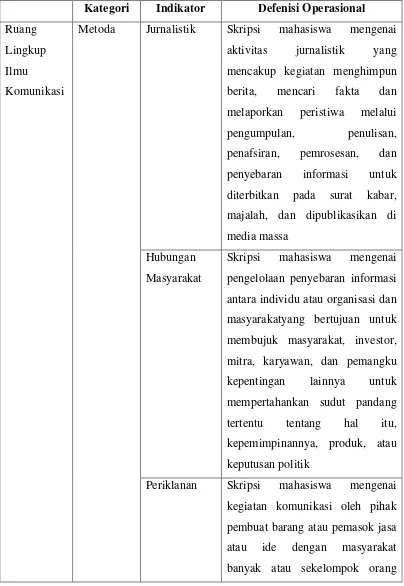 Tabel 3.1.  Kategori yang digunakan untuk mengklasifikasi skripsi 
