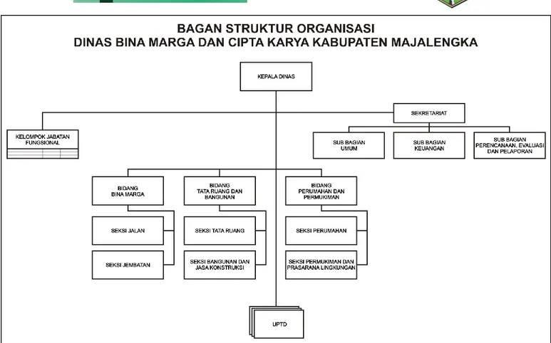 Gambar 6.1 : Bagan Struktur Organisasi Dinas BMCK   (Perda No. 10 Tahun 2009) 