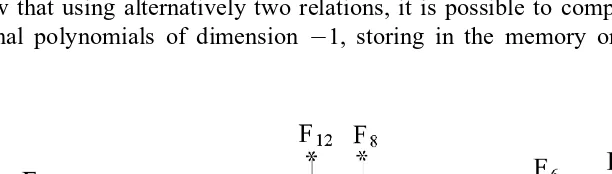 Fig. 2. Relations between three consecutive adjacent orthogonal polynomials.