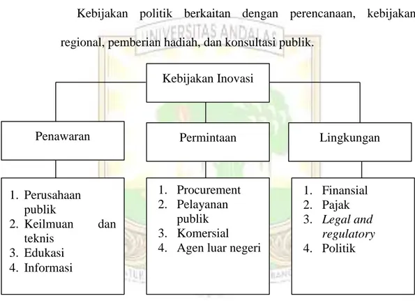 Gambar 1. Kebijakan Inovasi  