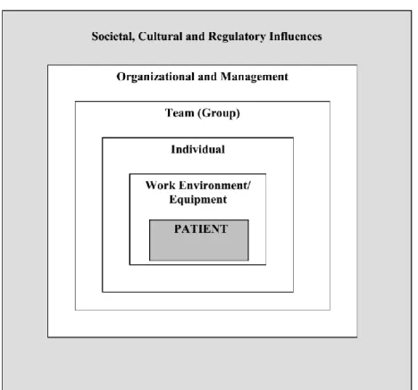 Gambar 2.8. Organisational And Human Factors In Socio-technical Systems 