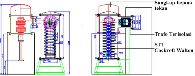 Gambar 1. Tata letak posisi transformator terisolasi pada bejana tekan penyungkup sumber tegangan tinggi  Cockcroft Walton untuk MBE Lateks